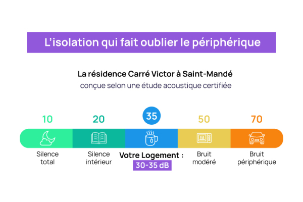 Appartement de luxe à vendre à Vincennes, 545 900 €, Photo 6