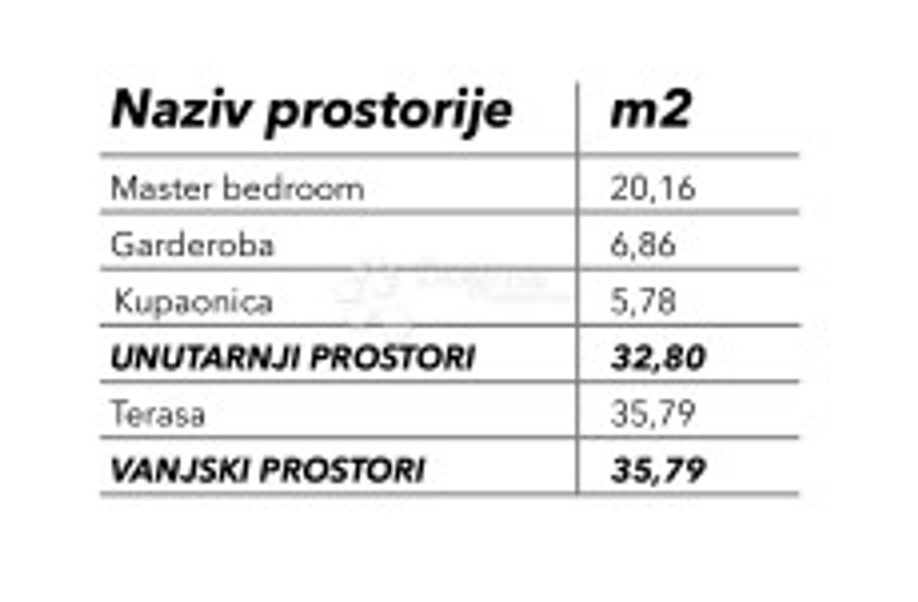 Appartement de luxe à vendre à Okrug Donji, 700 000 €, Photo 5