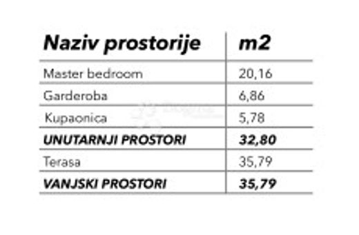 Appartement de luxe à vendre à Okrug Donji, 700 000 €, Photo 5