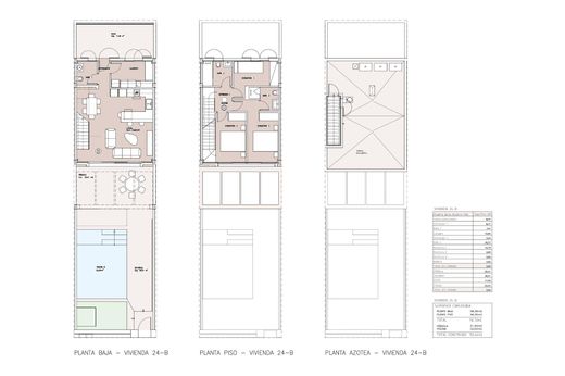 Maison de luxe à vendre à Llucmajor, 845 000 €, Photo 2